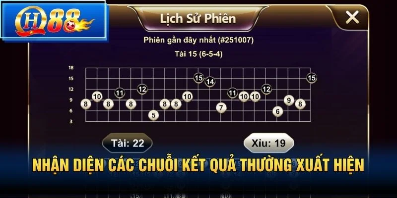 Nhận diện các chuỗi kết quả thường xuất hiện